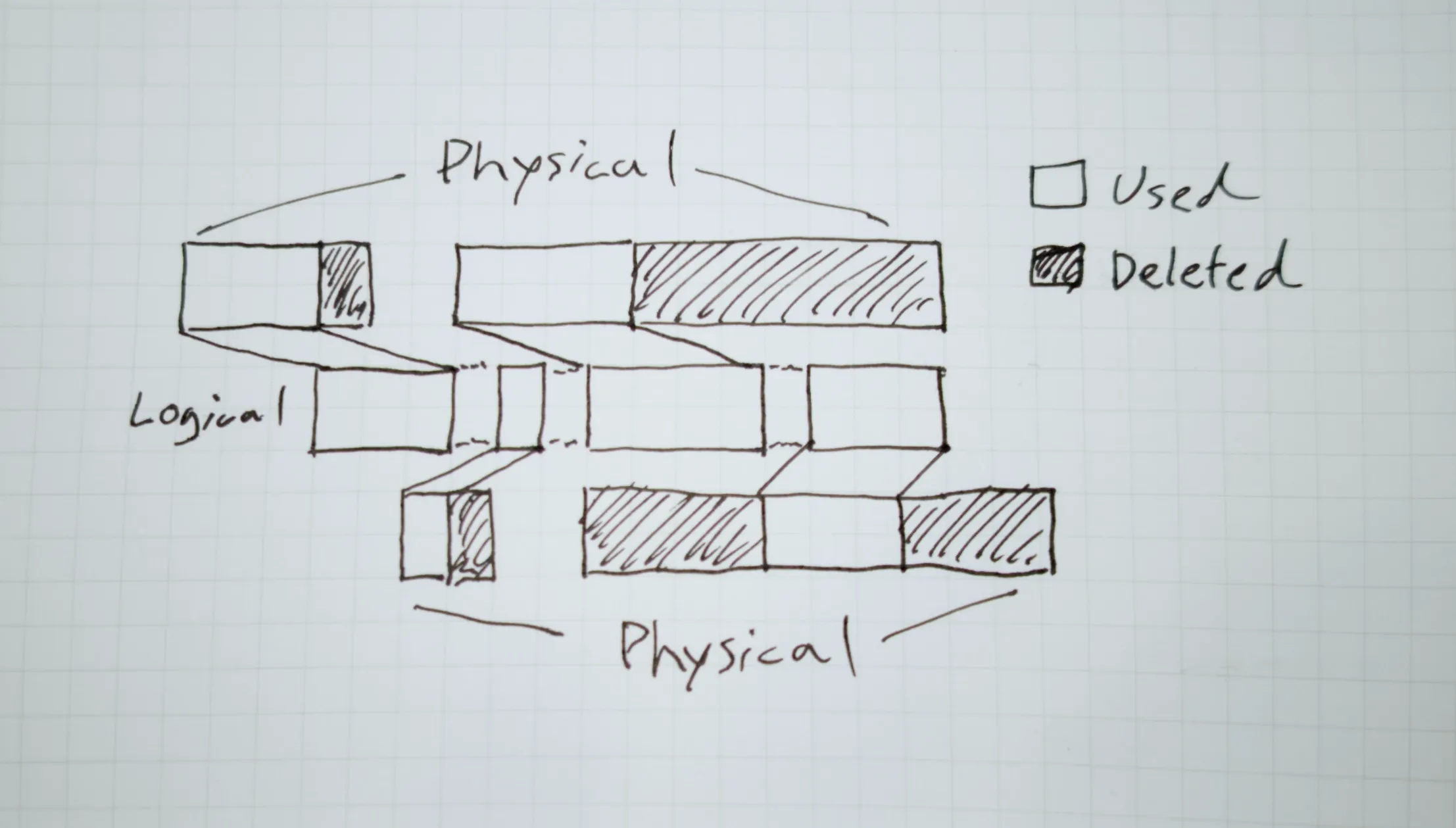 my conceptual model of btrfs fragmentation